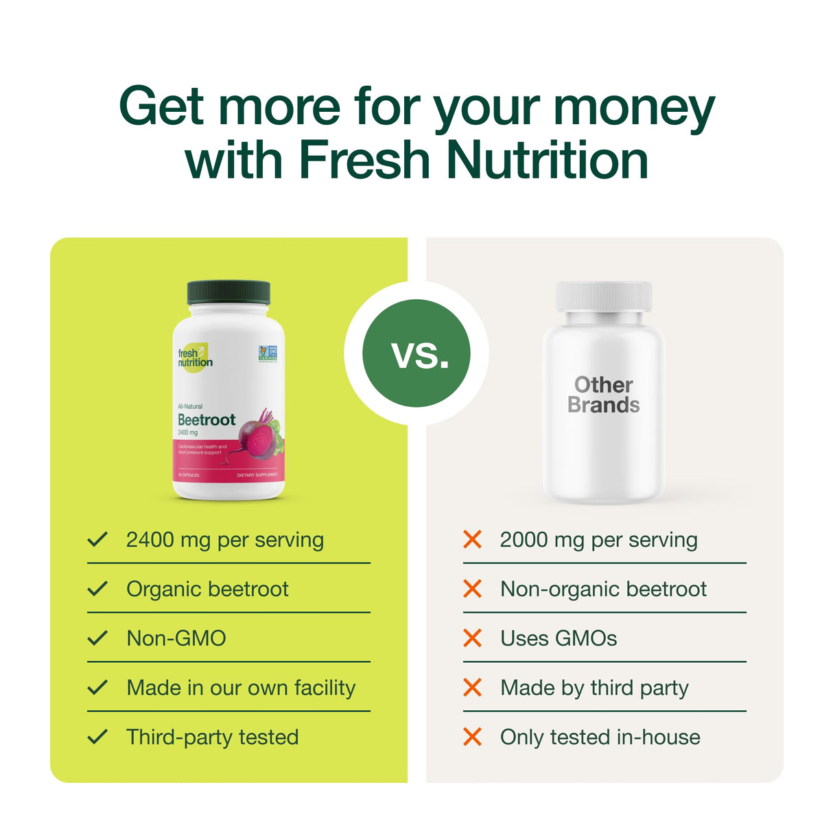 Fresh Nutrition Organic Beet Root Capsules - 2400mg Potent Dosage - Antioxidant Support - Vegan, Non GMO, Gluten-Free - 90 Capsules