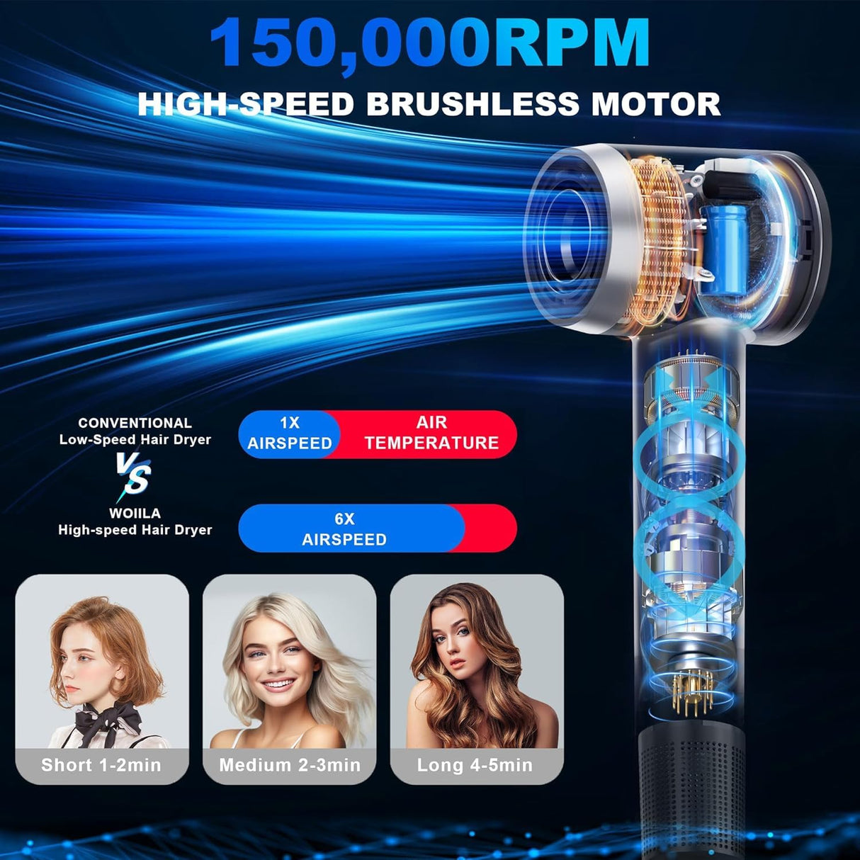 Hair Dryer,150000 RPM Professional High-Speed Blow Dryer 500 Millions Negative lonic Care Hair Dryer for Fast Drying, Low Noise Thermo-Control Hairdryer with Diffuser & Nozzle for Home Travel Salon