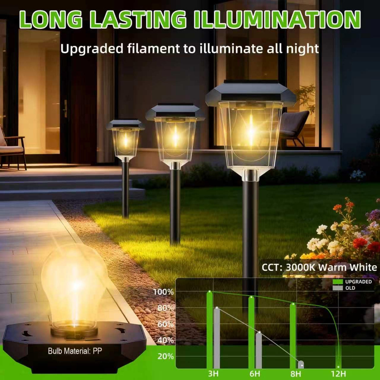 Ruboliy 16Pack Solar Outdoor Lights, Solar Landscape Lighting for Path Walkway Lawn Garden Yard Outside Décor, Black