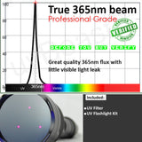 uvBeast V3 365nm Black Light UV Flashlight – High Definition Ultraviolet - HIgh Power and Long Range Professional Grade Beam Best for Professional/Commercial Use – USA Stock