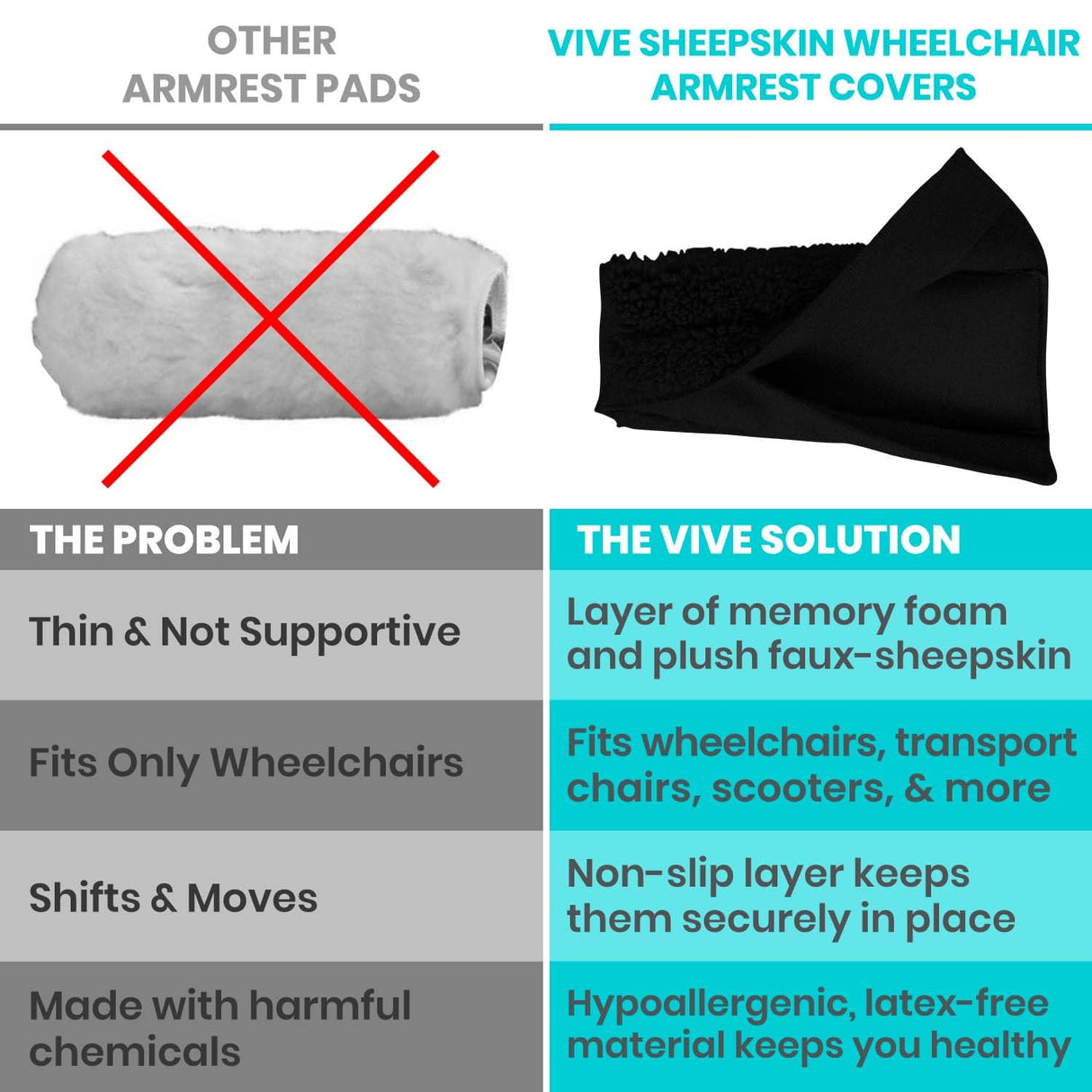 Vive Wheelchair Armrest Covers (Pair) - Memory Foam Sheepskin Accessories Pads for Transport Electric Wheel Chair Arm Rests - for Adults, Seniors, Handicapped - Soft Support Cushion for Mobility Aids