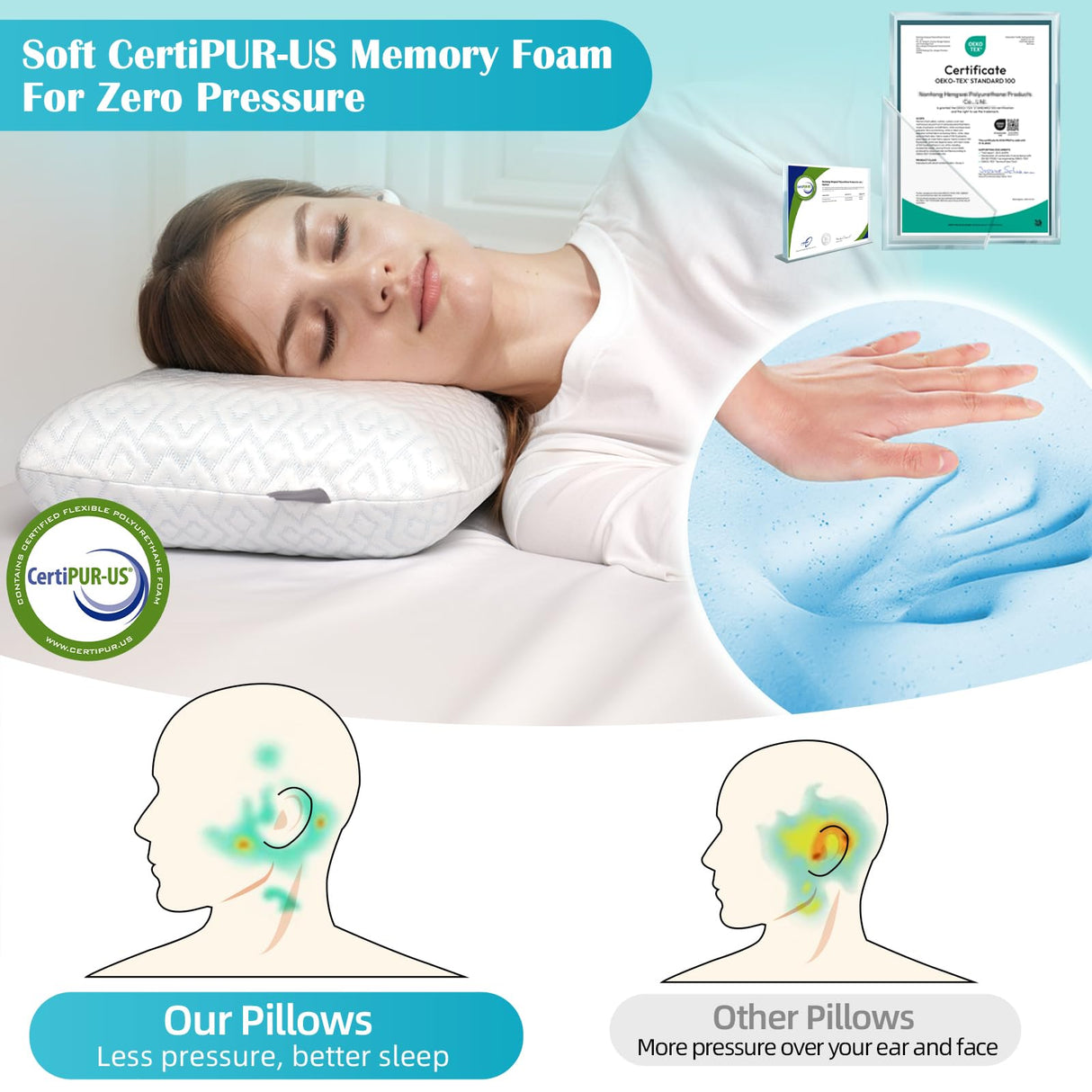 USlixury Piercing Pillow - Large Ear Piercing Pillow with Foam Plug, 4''H Ear Pilow with 5.1*3.2 and Off Center Earr Hole, Soft CertiPUR-US Memory Foam Pirecing Pilow for Side Sleepers, Cooling Sleep