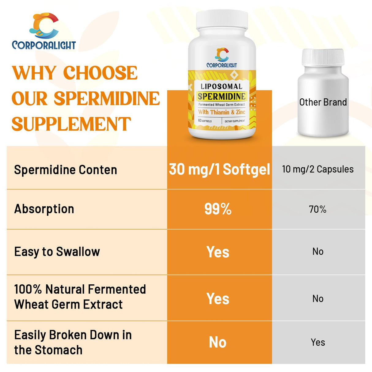 30mg Spermidine Supplement, Liposomal Spermidine, High Absorption, More Potent Than Spermidine 3HCL, Fermented Wheat Germ Extract, Spermidine for Women & Men, Cellular Renewal, Longevity, 60 Softgels