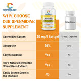 30mg Spermidine Supplement, Liposomal Spermidine, High Absorption, More Potent Than Spermidine 3HCL, Fermented Wheat Germ Extract, Spermidine for Women & Men, Cellular Renewal, Longevity, 60 Softgels