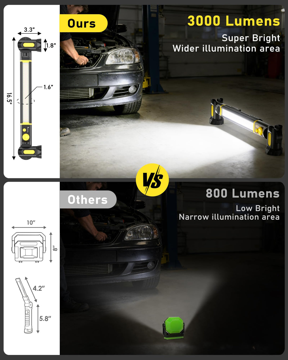 Magnetic Work Light, 5200mAh Rechargeable LED Work Light Bar, 3000 Lumens Bright Under-Hood Mechanic Light for Car Repairing/Inspection/Garage/Workshop/Emergency (1 Pack, Black-Yellow)