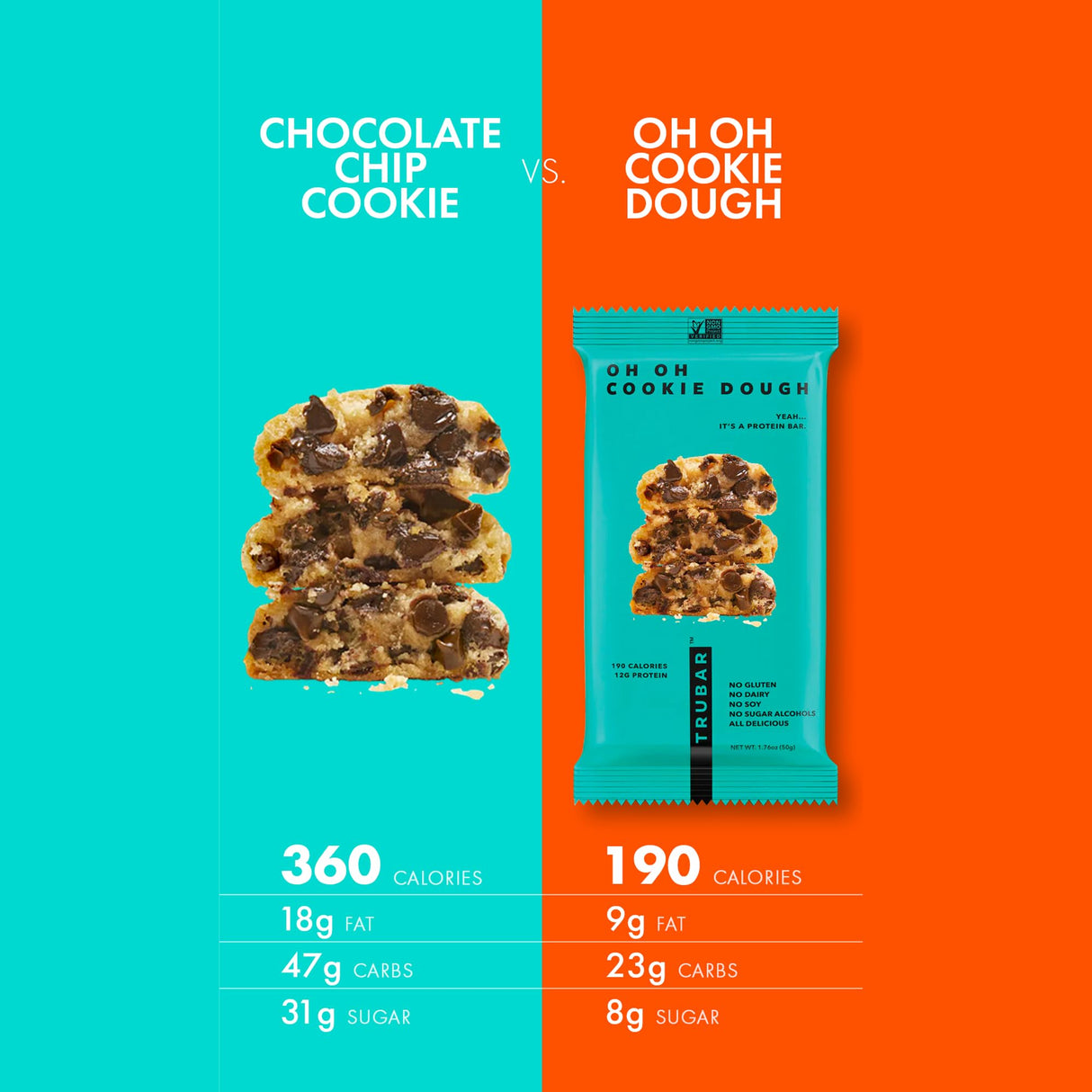 TRUBAR Vegan Protein Bar, Oh Oh Cookie Dough, Gluten Free, Plant Based, High Fiber, Dairy Free, Low Fat, No Sugar Alcohols, 12G Lean Protein, 13G Fiber, Healthy Snack Bars, 12 CT