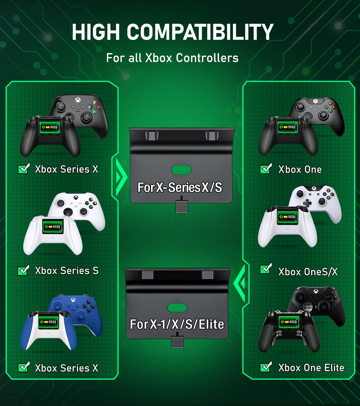 Controller Charger Station with 4x5520mWh Rechargeable Battery Compatible with One/Series X|S Controller | 4 Battery Covers, 2 for X1/X/S/Elite & 2 for Xbox Series S and X, Christmas Accessories