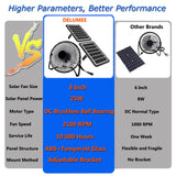 DELUMEE Solar Powered Fan, 8 Inch Install-Free with 25W Dual Solar Panels, Cloudy Days Working Solar Fan for Air Circulation and Cooling in Greenhouse, Chicken Coop, Pet House, Attic, 14ft Long Cable