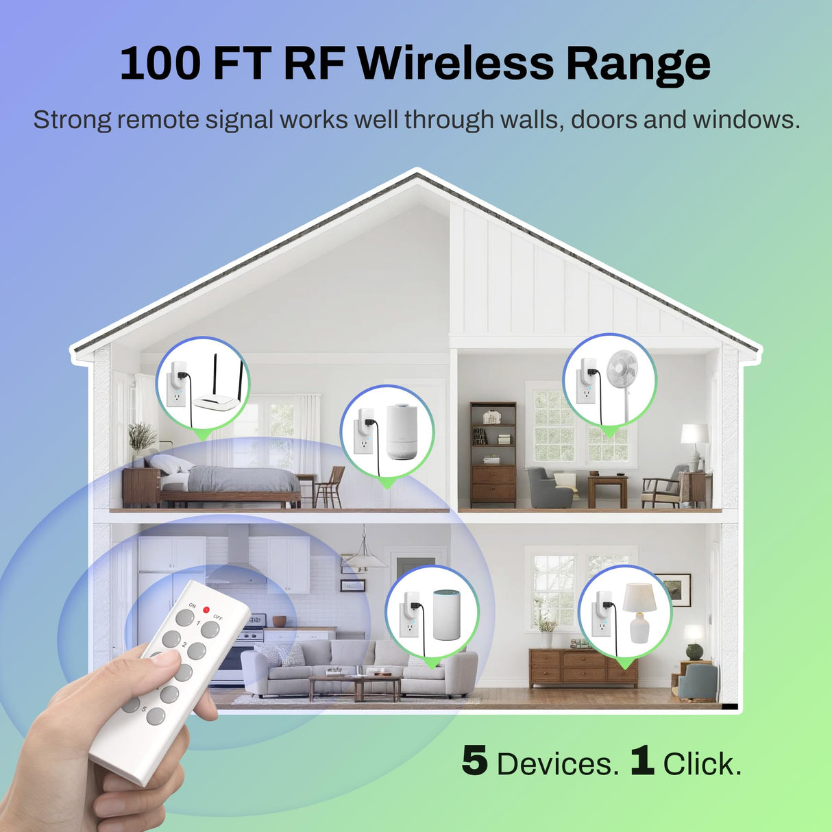 BN-LINK Wireless Remote Control Electrical Outlet Switch for Lights, Fans, Christmas Lights, Small Appliance, Long Range White (Learning Code, 5Rx-2Tx) 1200W/10A