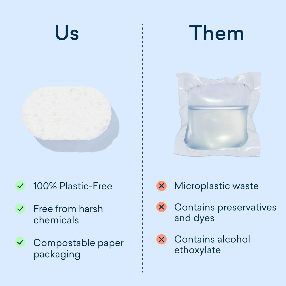 BLUELAND Dishwasher Detergent Tablets, 120 Count, Unscented 100% Plastic-Free Eco Friendly Dishwashing Pods, Natural, Sustainable