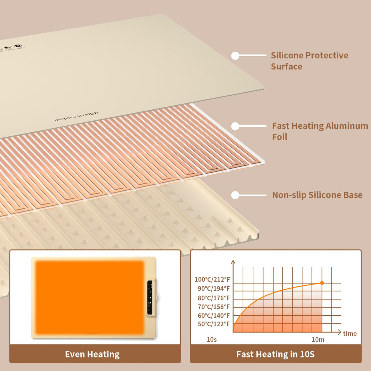 Electric Food Warming Mat: Silicone Food Warmer for Parties Buffet, Portable Fast Heating Pads for Food, Pizza Coffee Tea Heater Meat Defrosting Tray Adjustable Temperature (White)