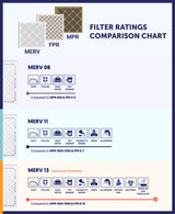 Filter King 19.5x19.5x1 Air Filter (MERV 8) (4-Pack) Dust & Allergy Control AC Furnace Filters, MADE IN USA, HVAC, Pleated, Electrostatic (Actual Size: 19.5 x 19.5 x .75)