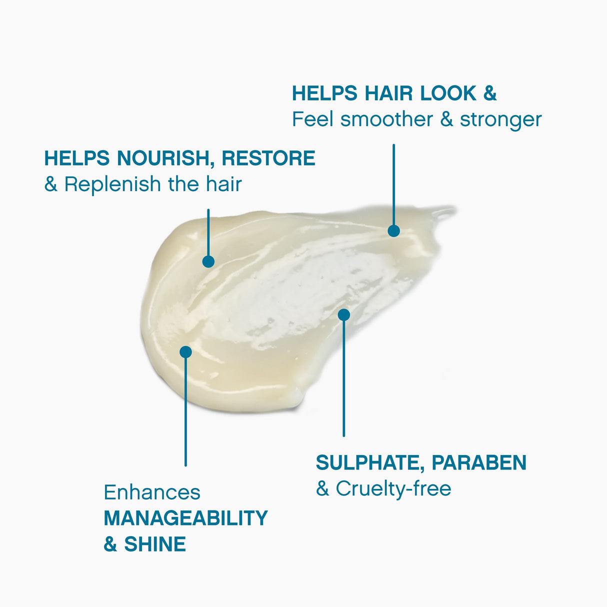 KEVIN.MURPHY REPAIR-ME.RINSE - Hair Repair Conditioner - For All Hair Types - Hydrating Shine Conditioner - Sulphate-Free - 1 L / 33.8 fl oz