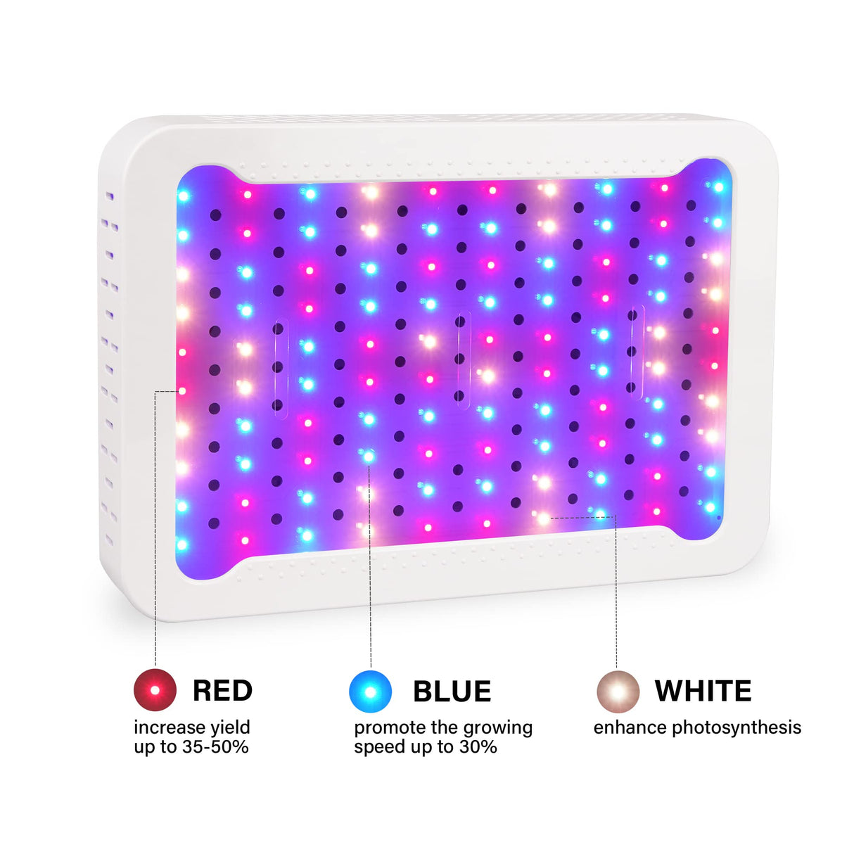 Beelux 1000w LED Grow Light for Indoor Plants Full Spectrum, Upgrade Dual Chips and Dual Switch Plant Grow Lights for Seed Starting Veg and Flower Greenhouse (Actual Power 100W=1000W HPS)
