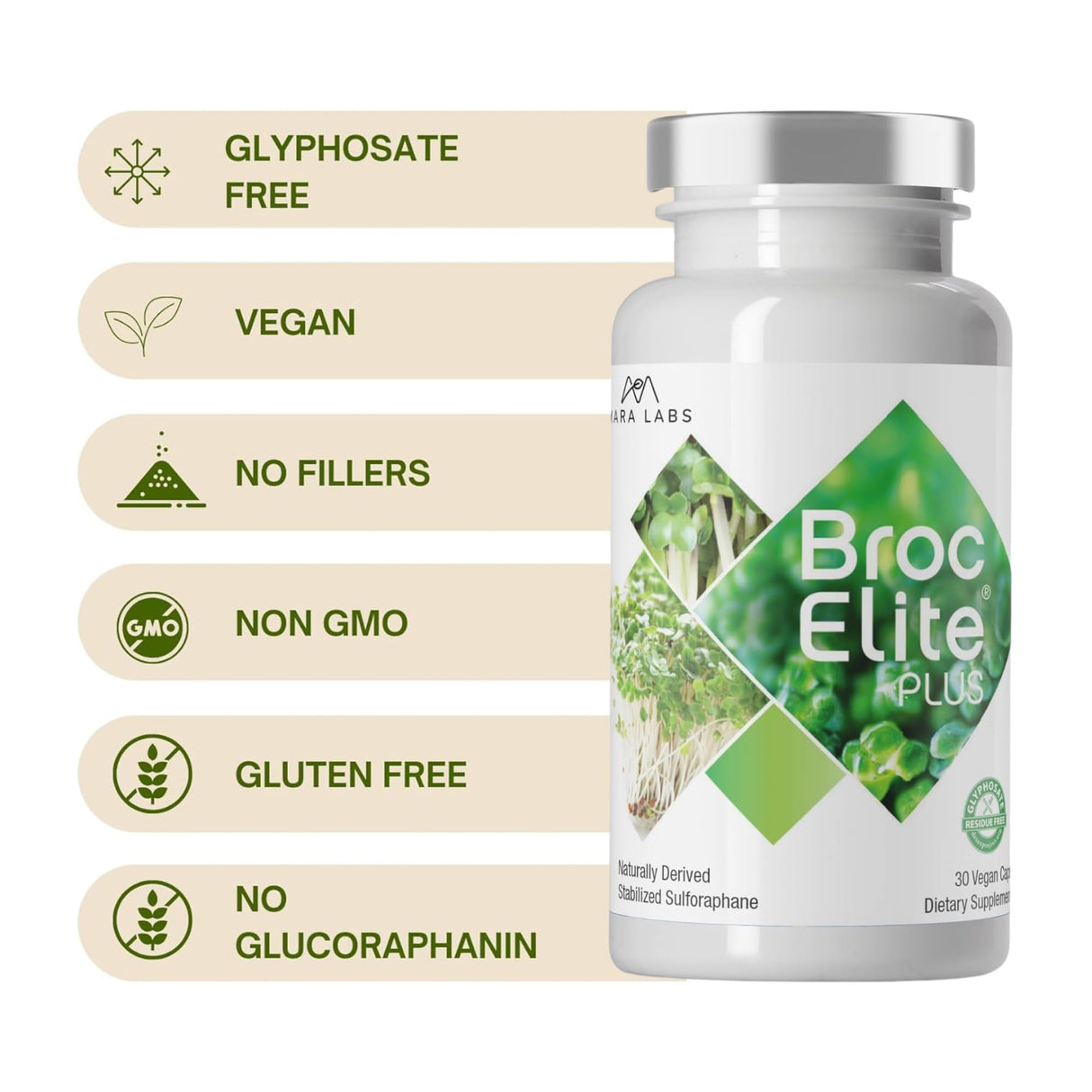 Mara Labs Broc Elite Plus | Broccoli Supplement w/Stabilized Sulforaphane Extract | Zero Glyphosate Residue | 30 Vegetable Capsules
