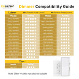 Ensenior 12 Pack 4 Inch LED Recessed Ceiling Light, Dimmable, 2700K-5000K 5CCT, 750LM 9W 120V, High Brightness Canless Wafer Downlight - ETL&FCC&IC