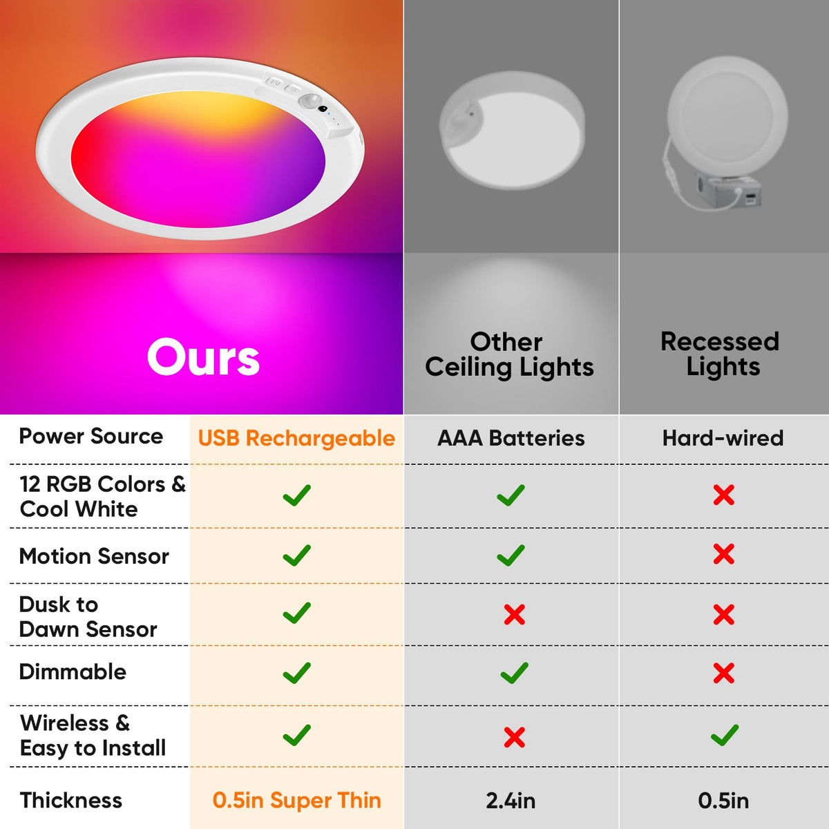 2 Pack Rechargeable Motion Sensor Ceiling Light with 12 RGB Colors and ...