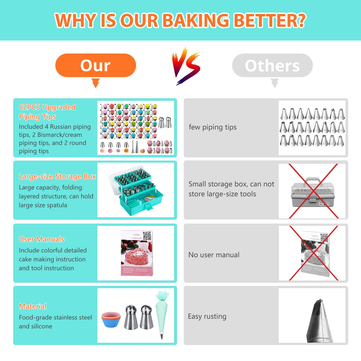 Cake Decorating Supplies Tools Kit: 358 pcs Baking Accessories with Storage Case - Piping Bags and Icing Tips Set - Puffs Christmas Cookie Cutters Cupcake Set for Beginners or Professional, Mint Green