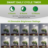 Clip On Full Spectrum LED Grow Light for Indoor Plants