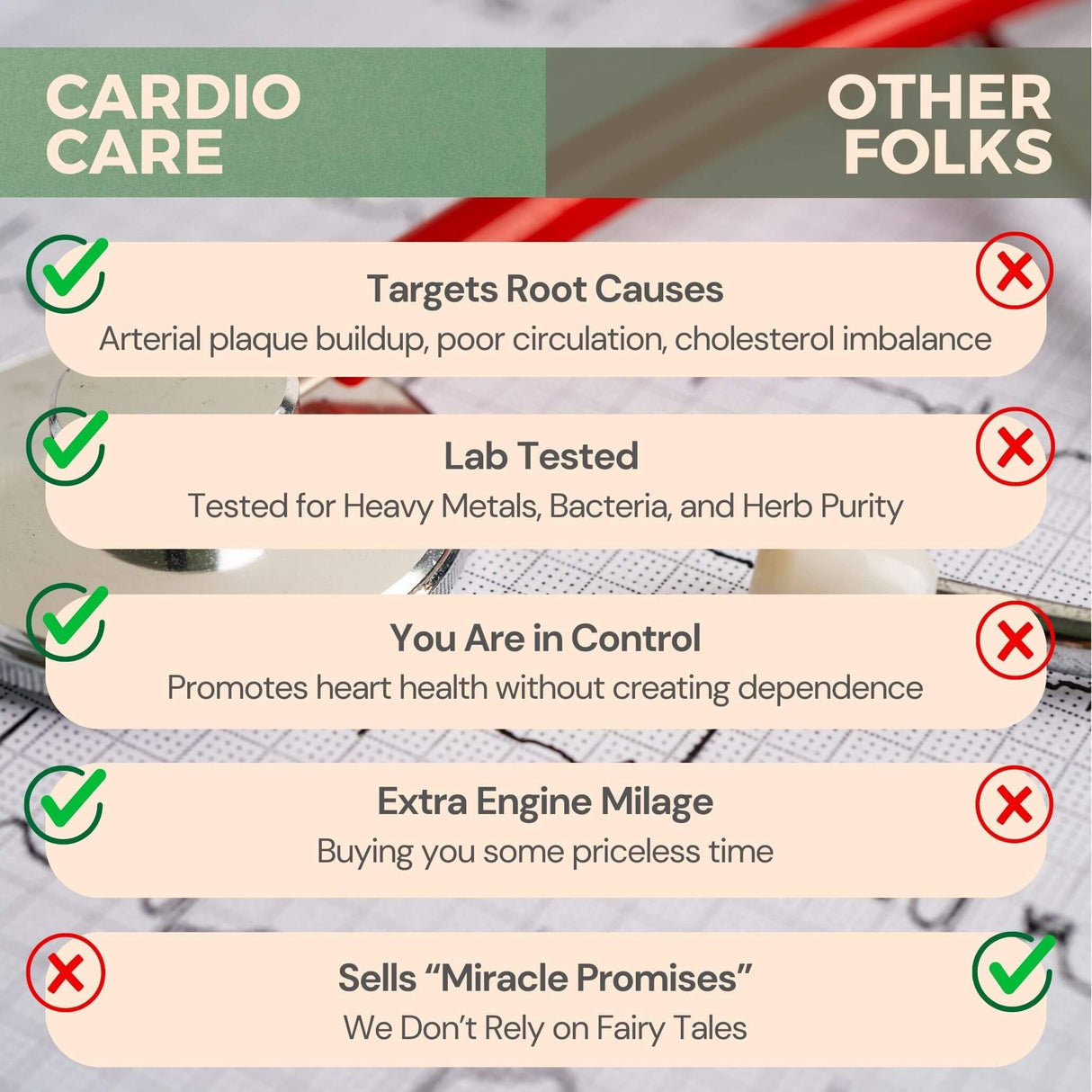 Artery Plaque Removal Formula | 4-Element All-Natural Supplement to Support Blood Pressure, Healthy Cholesterol, and Heart Rhythm | 90 Easy-to-Swallow Capsules | by Sana Herbal