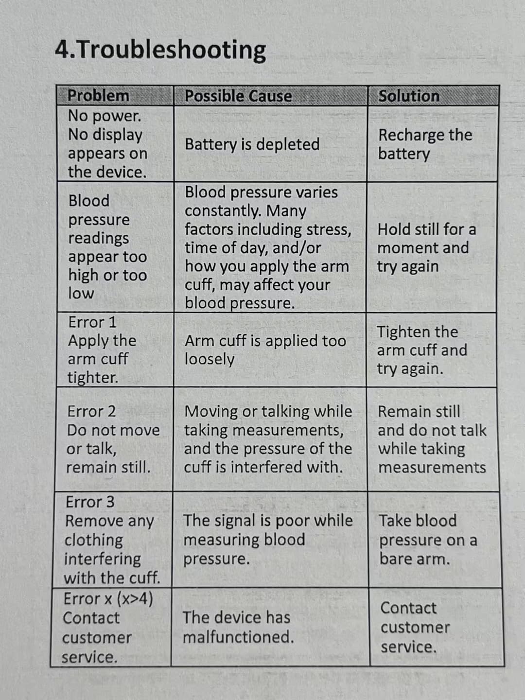 Checkme Blood Pressure Monitor for Home Use - Upper Arm Cuff, Bluetooth BP Machine, Accurate Readings in 30 sec, App Enabled for iOS & Android, Stores 50 BP Readings, FSA/HSA Eligible, Green