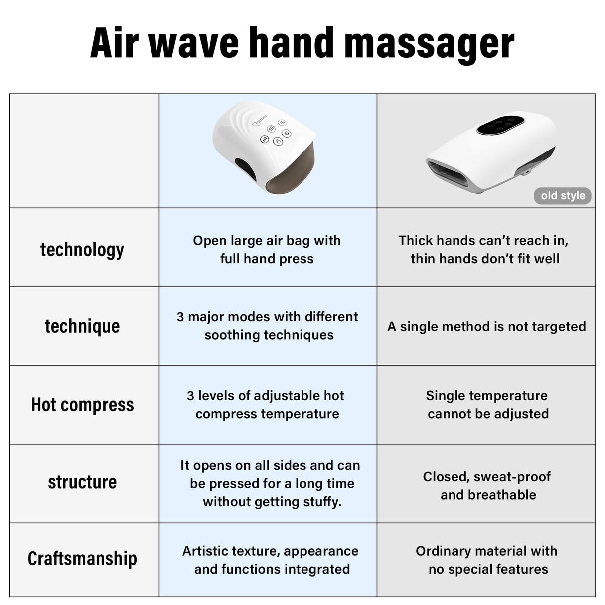 cotsoco Hand Massager with Heat and Compression for Arthritis and Carpal Tunnel, Birthday Gifts for Women Mom Men,White, Gift for Birthday