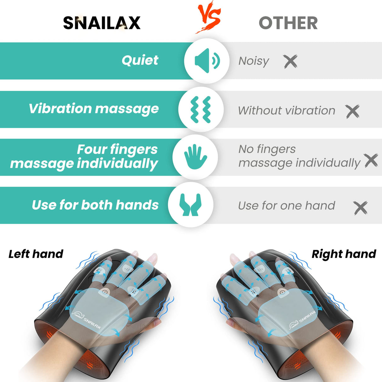 Snailax Hand Massager with Heat and Compression, FSA HSA Eligible, Vibration, Cordless Hand Massager for Arthristis, Carpal Tunnel, Gifts for Women, Men, Mom(Black)