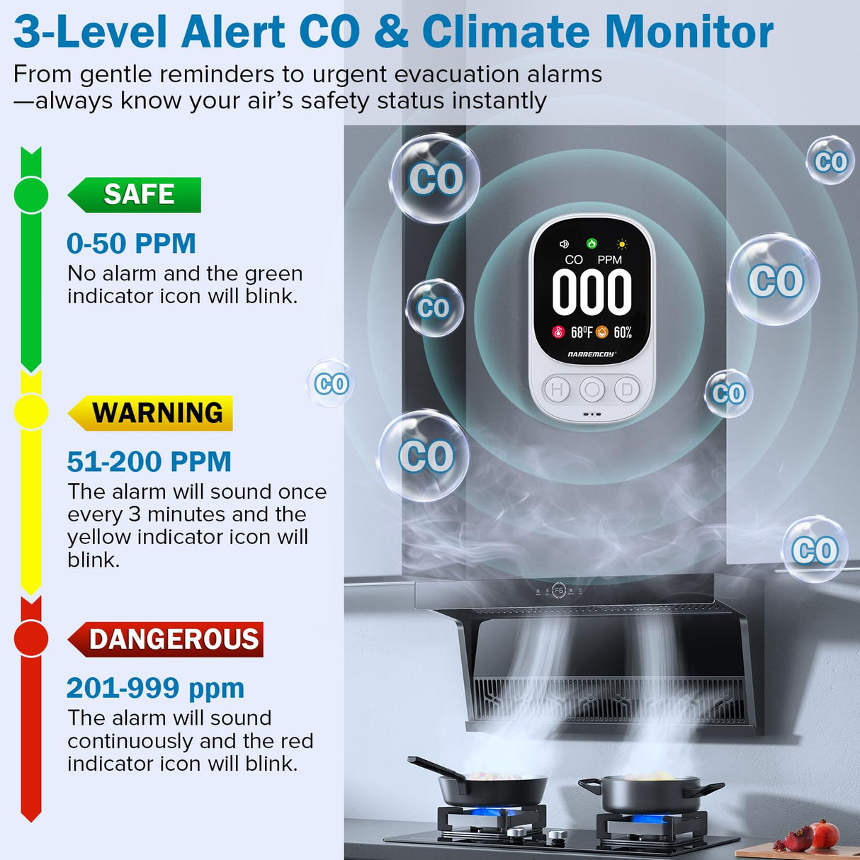3-in-1 Carbon Monoxide Detector Plug in - Ultra HD Display with 85dB Audible Sound & Light Alarm - Accurate 0-999 ppm Detection for Home, Office, Hotel, RV, Camping, Tent & Indoor Use