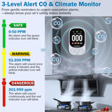3-in-1 Carbon Monoxide Detector Plug in - Ultra HD Display with 85dB Audible Sound & Light Alarm - Accurate 0-999 ppm Detection for Home, Office, Hotel, RV, Camping, Tent & Indoor Use
