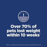 Hill's Science Diet Adult Perfect Weight Dry Cat Food