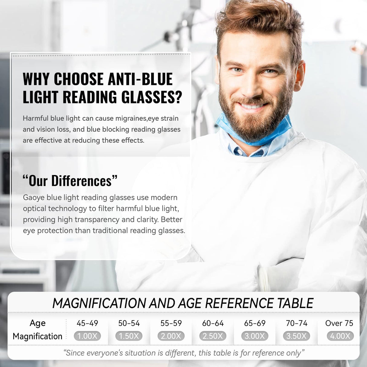 Gaoye Professional Reading Glasses for All Day - Computer Readers with Blue Light Protection - Value Pack