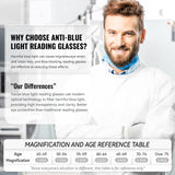 Gaoye Professional Reading Glasses for All Day - Computer Readers with Blue Light Protection - Value Pack