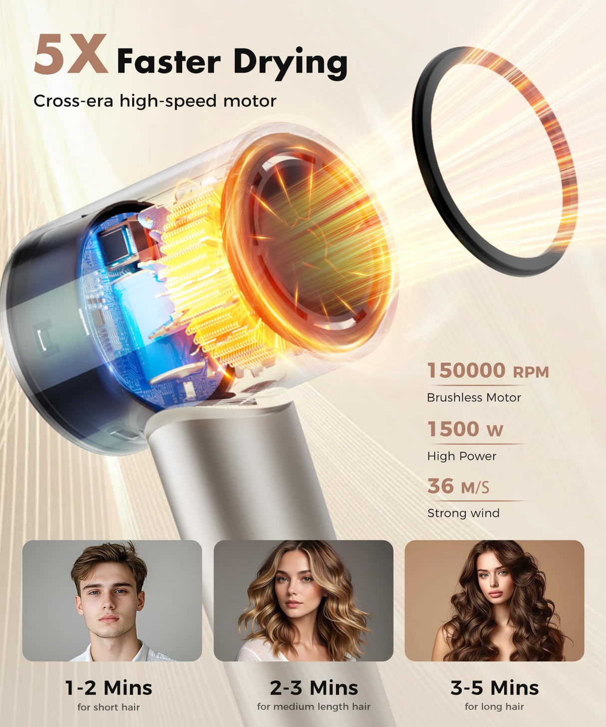 Hair Dryer, 150000RPM High-Speed Hairdryer for Fast Drying, Low Noise, HD Display, 5 Temps & 2 Speeds, 500 Million Negative Ionic Blow Dryer with Diffuser & Nozzle, Gold