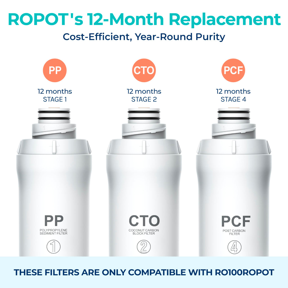 Bluevua Official RO100ROPOT 1-Year Replacement Filter Set, Pack of 1 PP Filter and 1 CTO Filter and 1 PCF Filter
