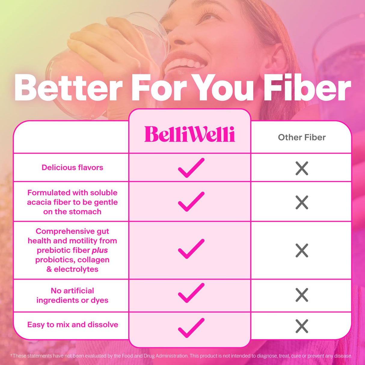 Belli Welli Daily Fiber Supplement Packets with Collagen, Probiotics & Electrolytes | Single Serve Packets for Gut Health, Digestion & Debloating | Variety | 10 Count