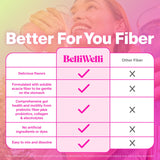 Belli Welli Daily Fiber Supplement Packets with Collagen, Probiotics & Electrolytes | Single Serve Packets for Gut Health, Digestion & Debloating | Variety | 10 Count