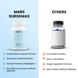 Mars Surgemax Natural Capsules with Shilajit & Safed Musli | Supports Energy, Strength & Immunity | for Active Lifestyle | 60 Capsules | Pack of 1