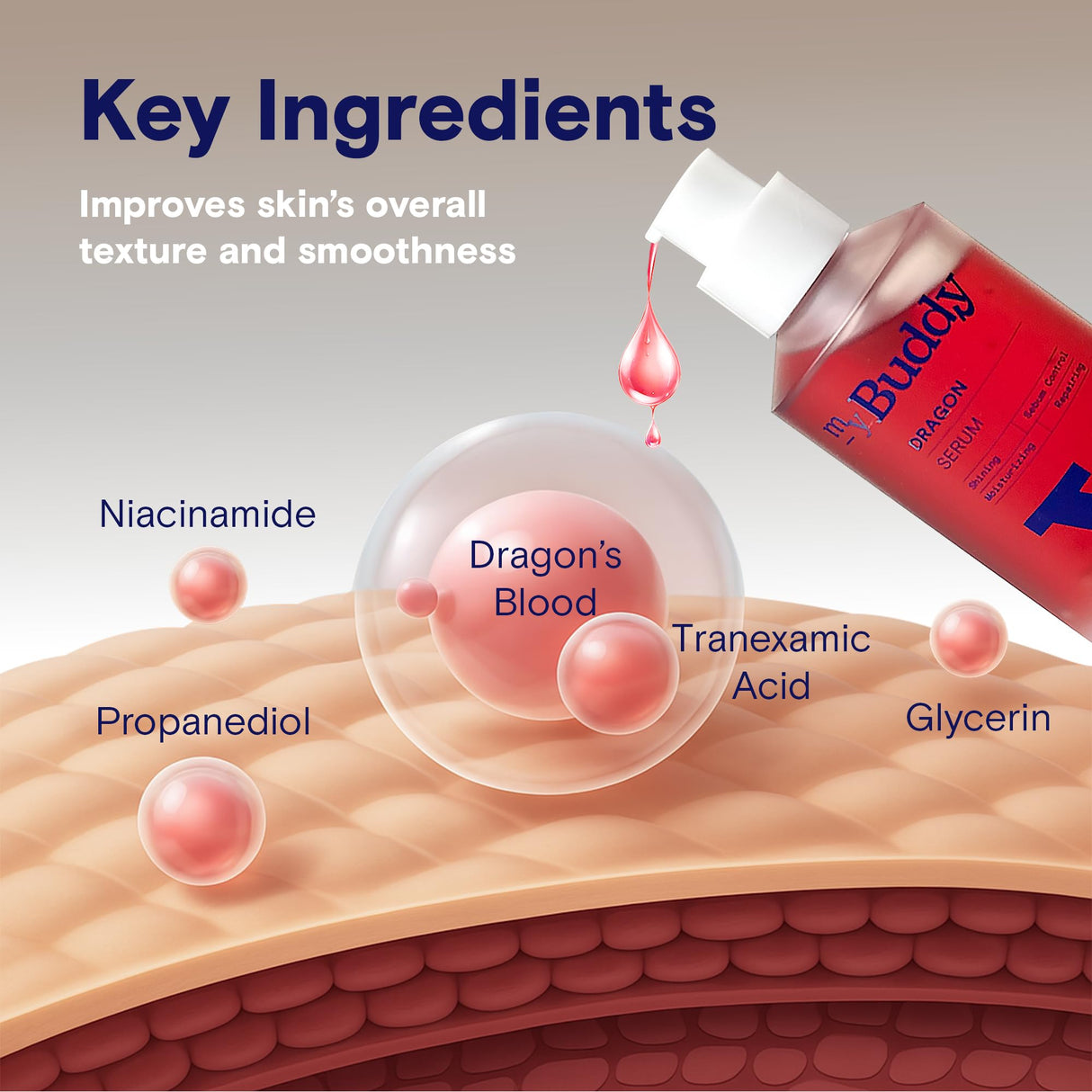 myBuddy Dragon Blood Serum for Men 1.7oz 50ml | Skin Perfecting Moisturiser I All-in-One Natural Serum | Hydrating & Repairing | Niacinamide, Vitamin C&E | Vegan & Sensitive Skin Safe Korean Skincare