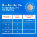 Nutramax Cosequin Joint Supplement for Dogs, Chewable Tablets, 132ct