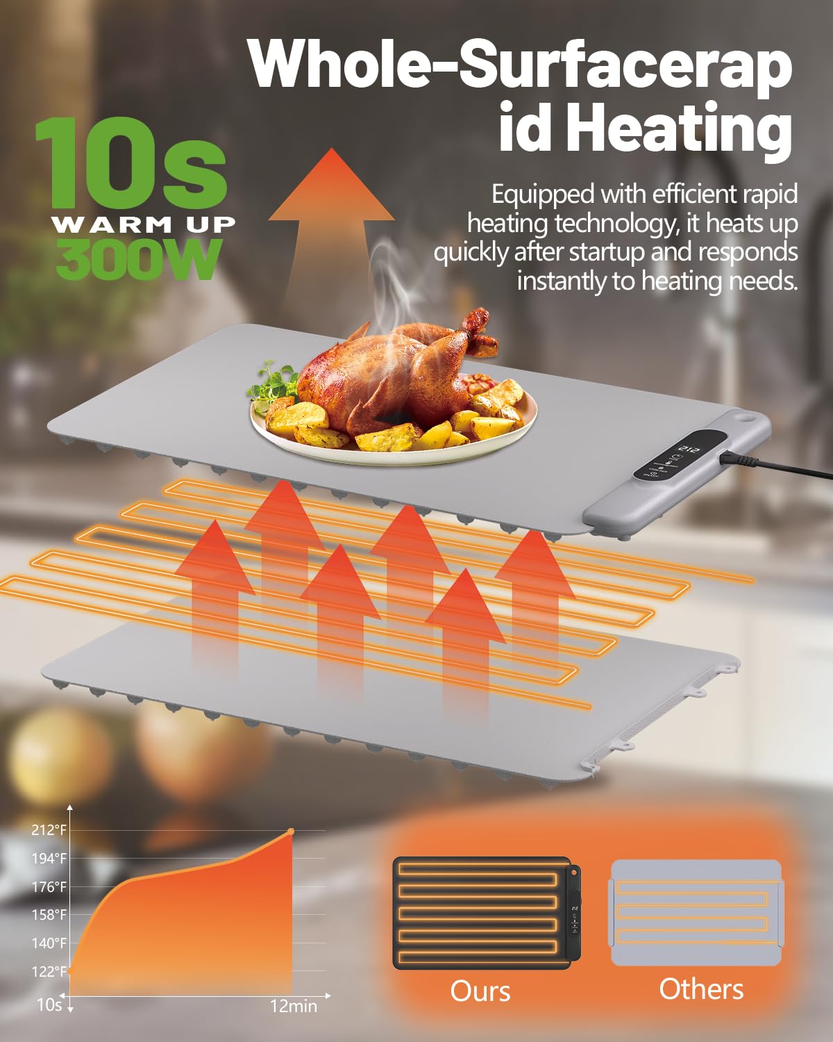 Food Warming Mat Electric Tray: YTLAD Silicone Heating Pad with 6 Level Adjustable Temperature and 5 Hours Timer & Family Lock, Foldable Food Warmers for Parties, Daily Use (Grey, 25.6" x 15.55")