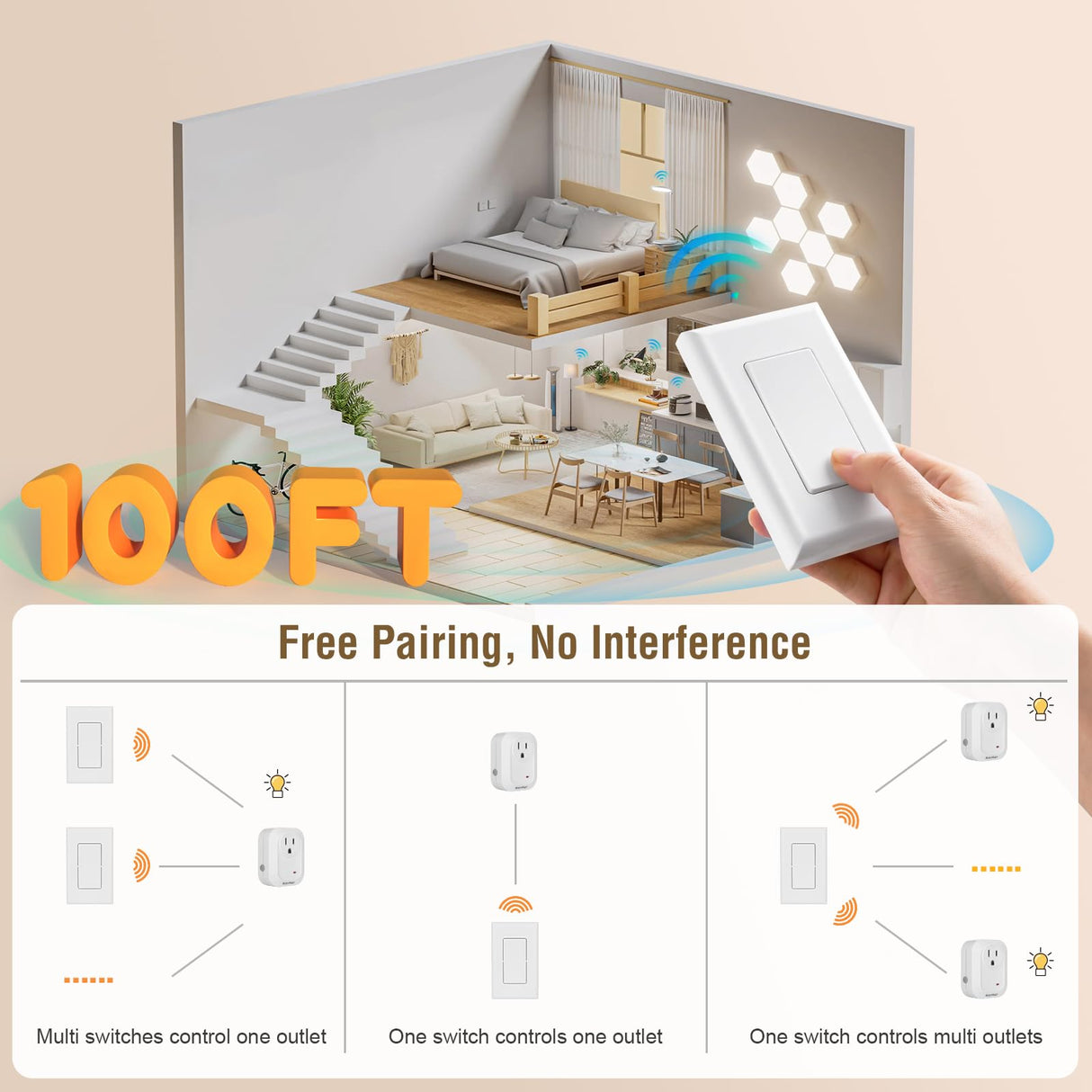 SURAIELEC Wireless Wall Switch Remote Control Outlet, No Wiring, 100ft RF Range, Pre-Programmed, Expandable Wireless Light Switches for Plug in Pendant Light, Lamp (2 Wall Switches and 1 Receiver)