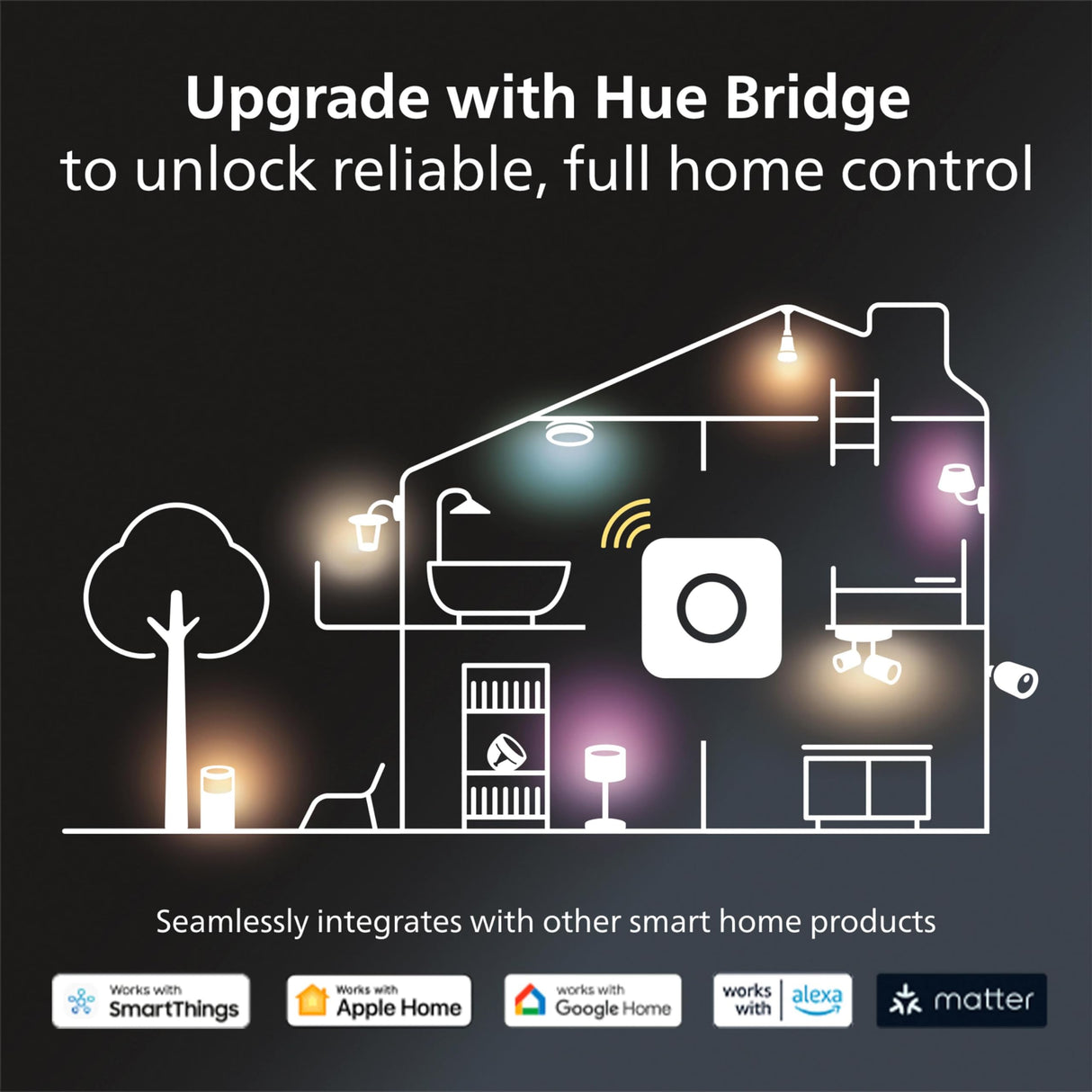 PHILIPS Hue Smart Dimmer Switch with Remote, White, 1 Pack, Turns Hue Lights On, Off, Dims or Brightens, Smart Home Control, Requires Bridge, Easy, No-Wire Installation