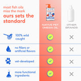 Native Pet Omega 3 Fish Oil for Dogs - Skin, Coat & Joint Support - 8 Oz