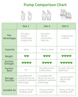 Haakaa Silicone Breastfeeding Manual Breast Pump Milk Pump 100% Food Grade Silicone BPA PVC and Phthalate Free | 4 oz Capacity