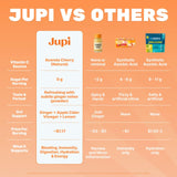 Jupi Hydration & Wellness Powder – Turmeric & Ginger shots, Vitamin C Supplement for Energy, Immune Support & Digestive Health – Vegan, Gluten-Free Drink Mix for Men & Women, Citrus Flavor 30 servings