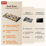 Newise Graphene Food Warming Mat with Dual Zone Control, XXL 36"x17" Electric Heating Tray, 6 Temp & Timer Settings, Fast Even Heat for Buffets, Parties, Family Dinners, Gift for Mom & Wife (Gray)