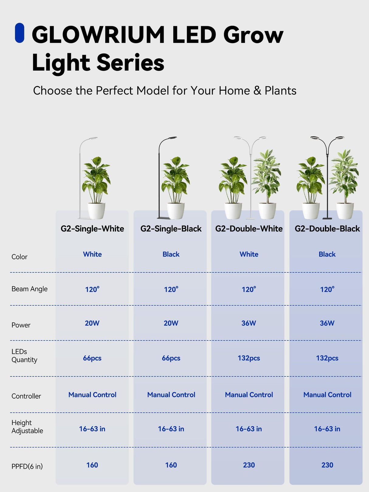 GLOWRIUM Grow Lights for Indoor Plants, 36W Full Spectrum 2-Head LED Plant Light with Stand, Adjustable Height, 3/9/12H Timer, 6 Dimmable Levels & 3 Lighting Modes(Black-Double Head)