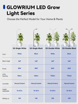 GLOWRIUM Grow Lights for Indoor Plants, 36W Full Spectrum 2-Head LED Plant Light with Stand, Adjustable Height, 3/9/12H Timer, 6 Dimmable Levels & 3 Lighting Modes(Black-Double Head)