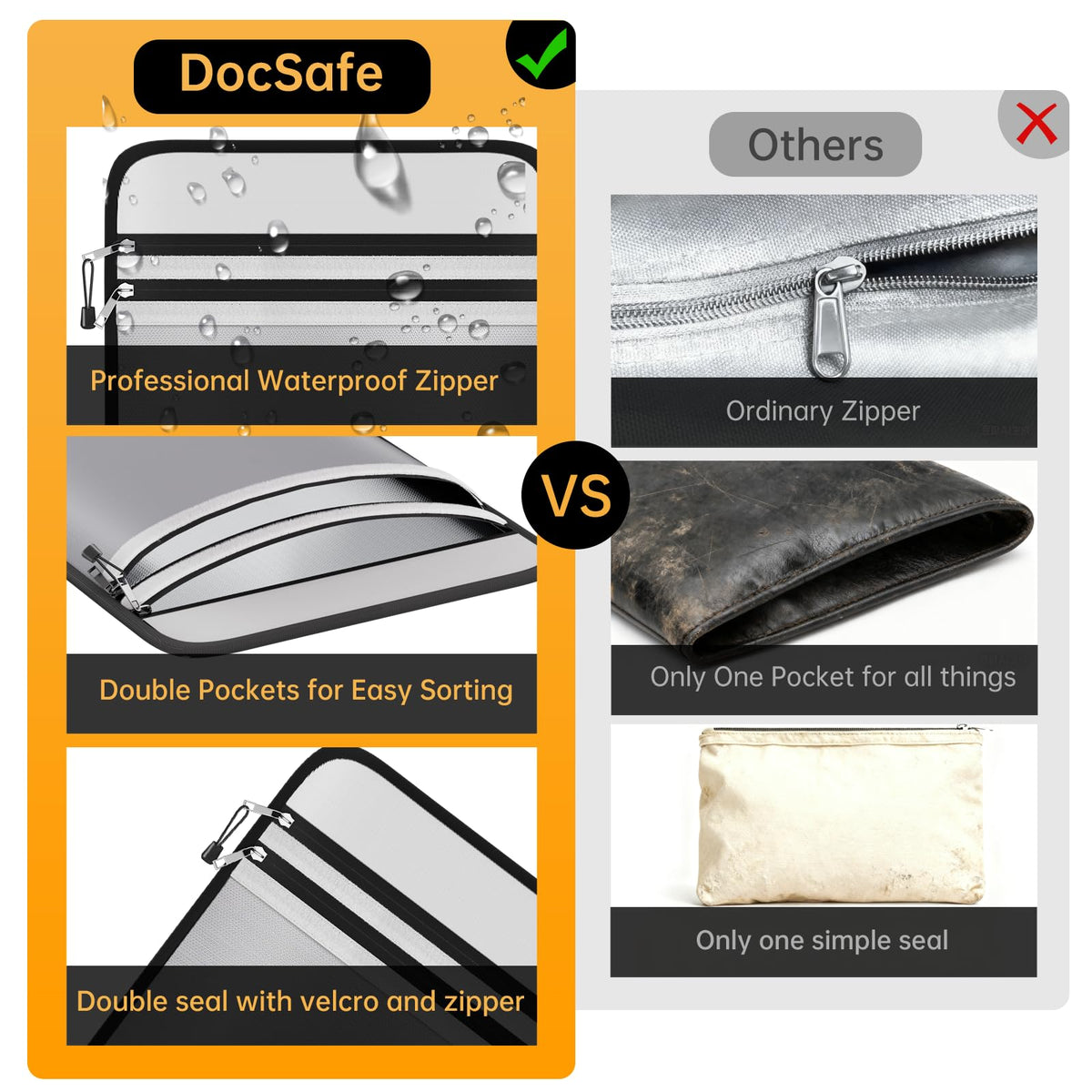 Docsafe DocSafe Fireproof Document Bag (5200℉) with Fireproof Organizer Travel ...