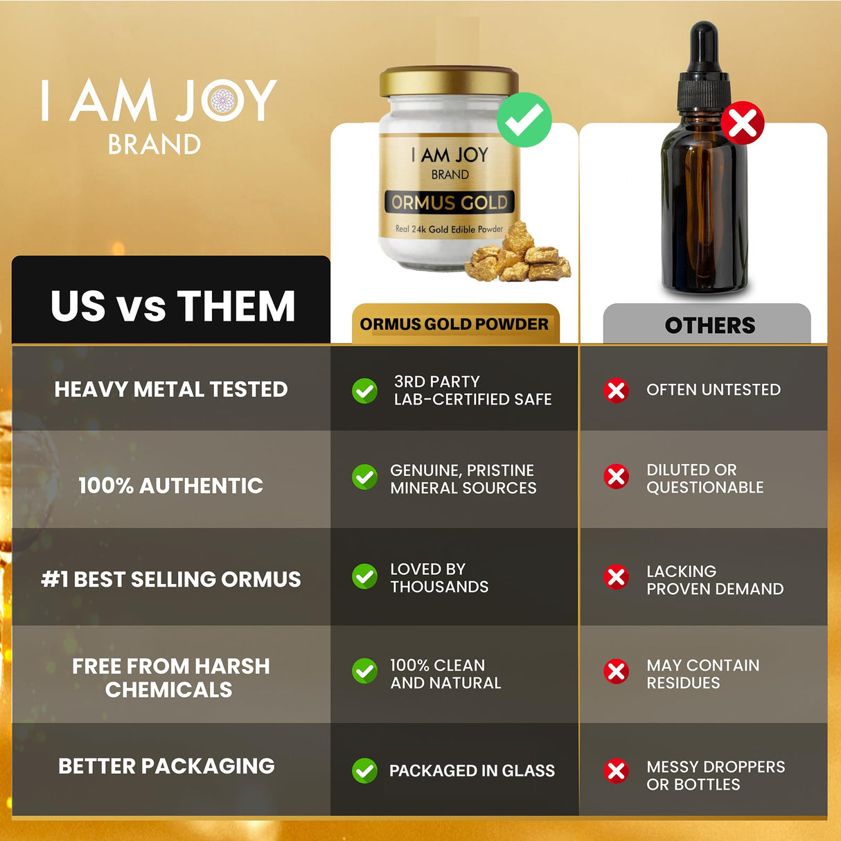 I Am Joy co. Pure Ormus White Gold Powder Monoatomic M-State 24k 99.99% | No Plastic, No Lye, No Dyes, No Fillers | 22 Grams